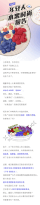 36氪研究院：2022水果时尚报告